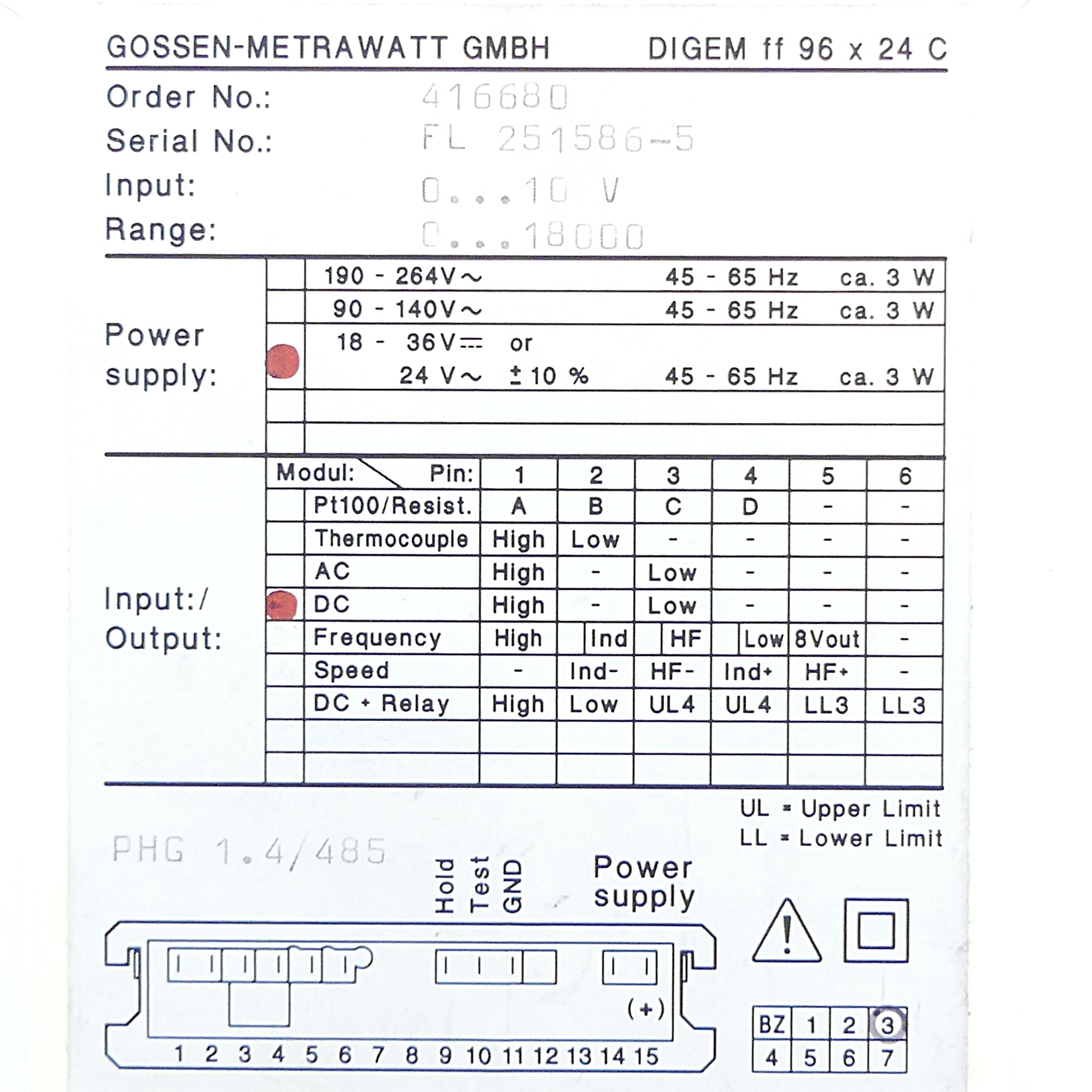 Panel meter 